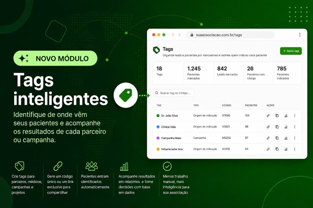 Tela de Tags no painel da XURU: cada parceiro com seu código de indicação, o total de pacientes indicados e o link para compartilhar